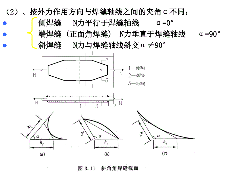 钢筋结构角焊缝连接_第2页