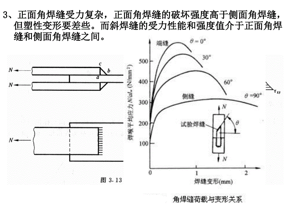 钢筋结构角焊缝连接_第4页