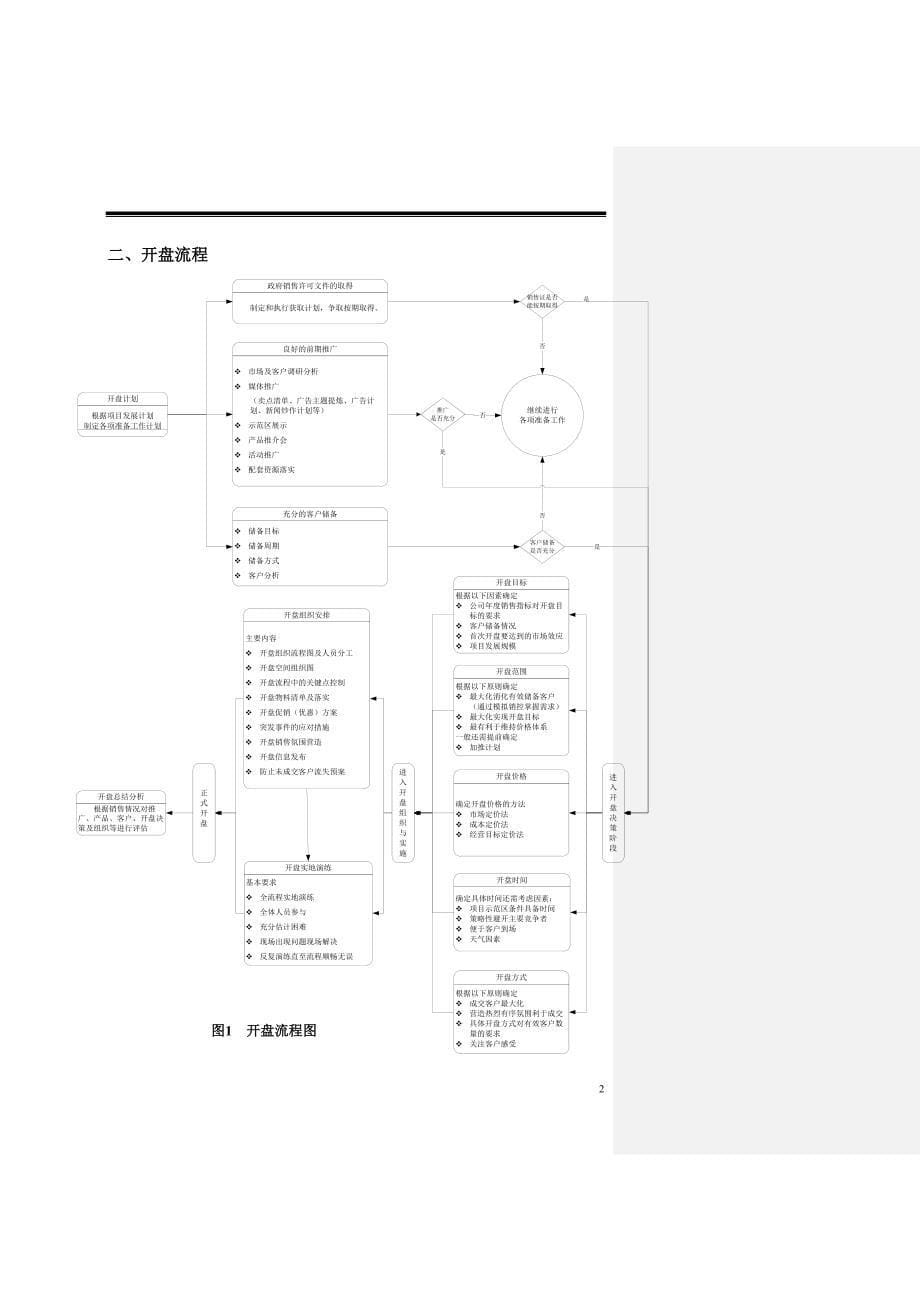 最详细适用的开盘流程指引(A).doc_第5页