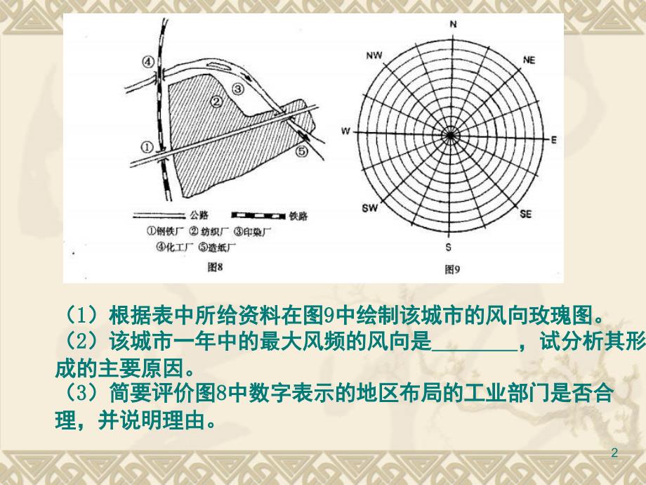 高考地理绘图题大全PPT课件_第2页