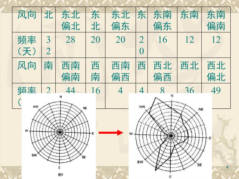 高考地理绘图题大全PPT课件_第4页