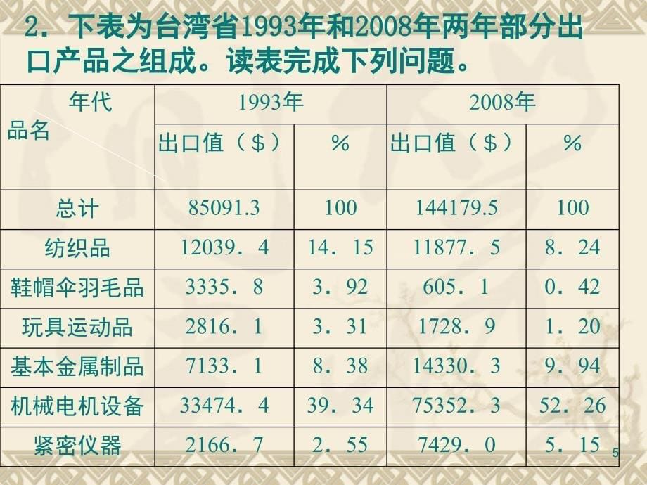 高考地理绘图题大全PPT课件_第5页