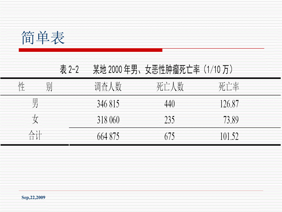 《统计图表》PPT课件.ppt_第4页