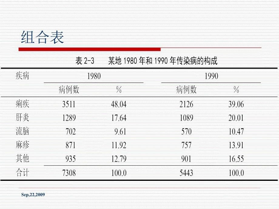 《统计图表》PPT课件.ppt_第5页