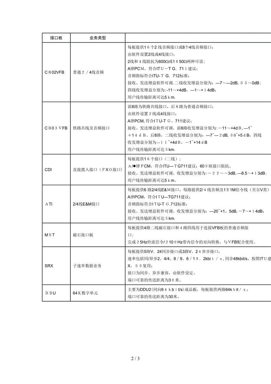 单板及业务接口类型_第2页