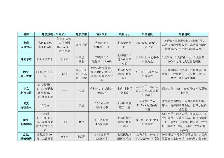 年重庆北碚金鼎龙泉项目营销推广策划提案_第4页