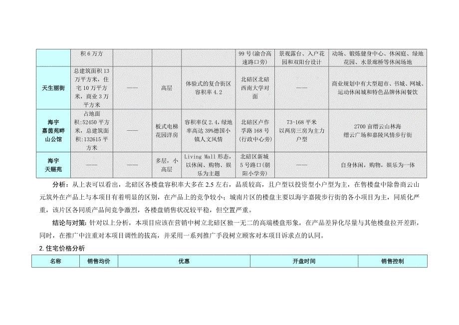 年重庆北碚金鼎龙泉项目营销推广策划提案_第5页