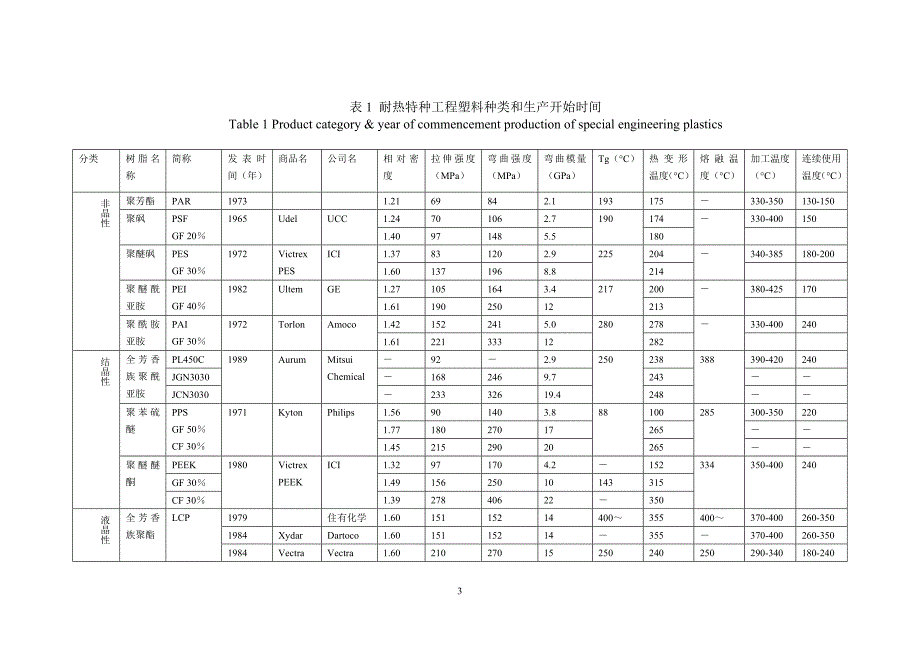 特种工程塑料发展动态.doc_第3页