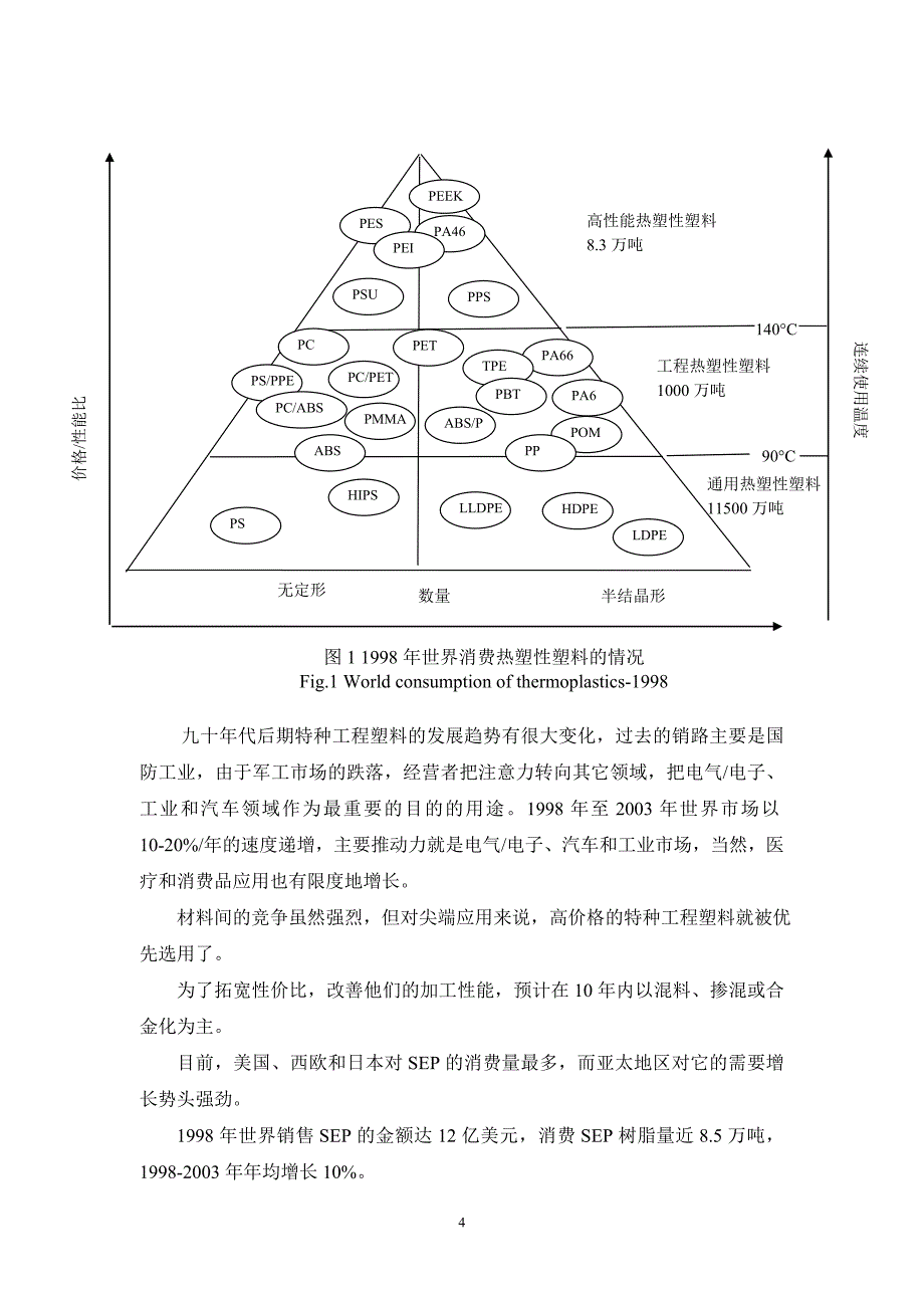 特种工程塑料发展动态.doc_第4页