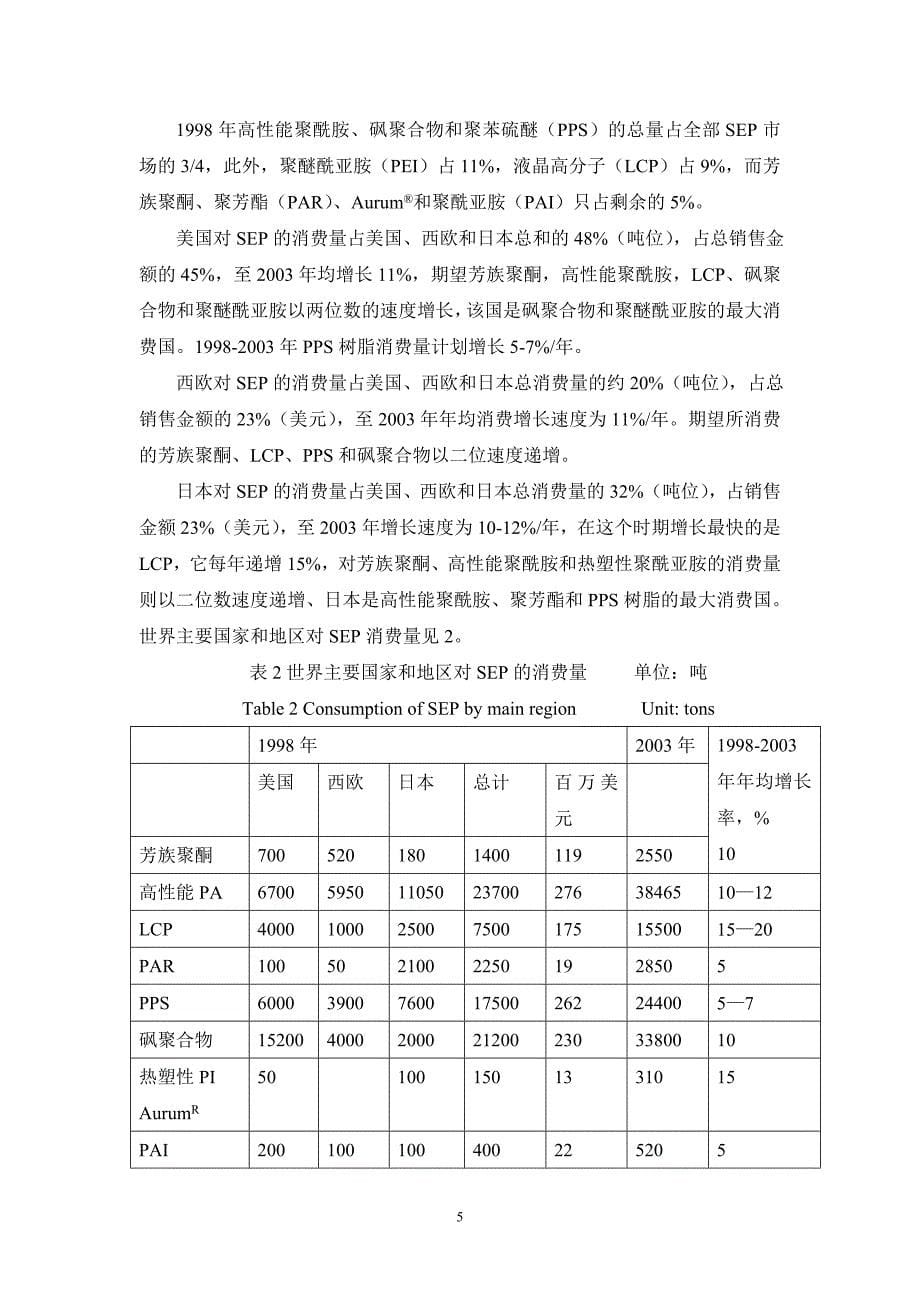 特种工程塑料发展动态.doc_第5页