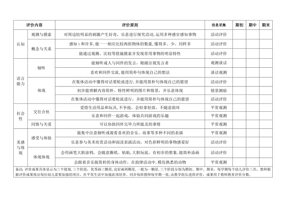 幼儿评价指标_第2页