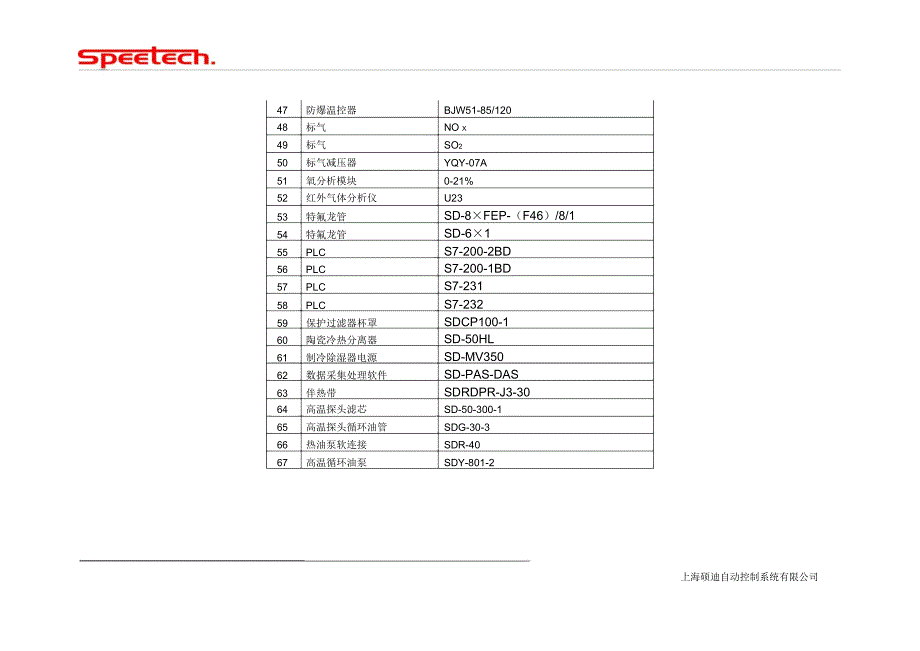 机柜用料统计_第3页