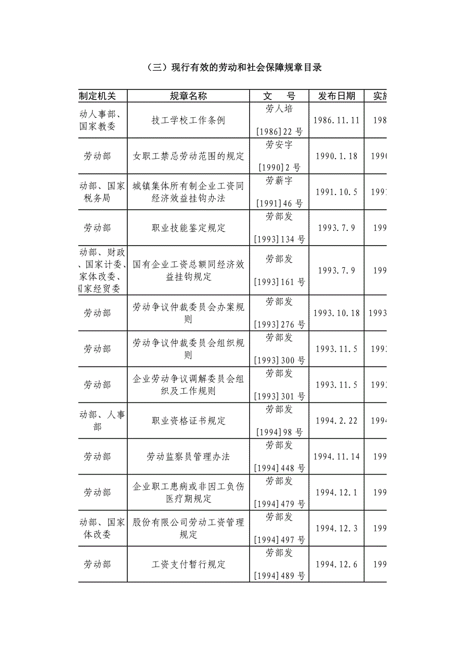 精品资料（2021-2022年收藏）劳动和社会保障规章清理情况表_第2页