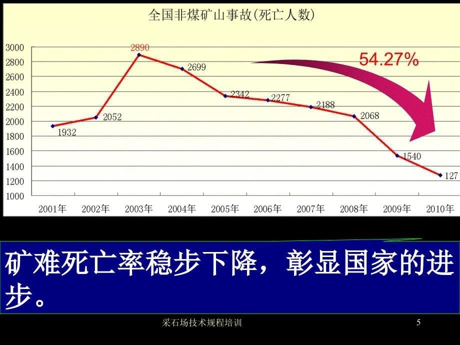 采石场技术规程培训课件_第5页