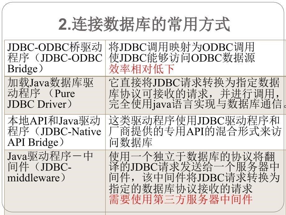 09：JSP中使用数据库_第5页