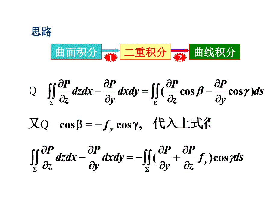 4.7Stokes公式环量与旋度_第3页