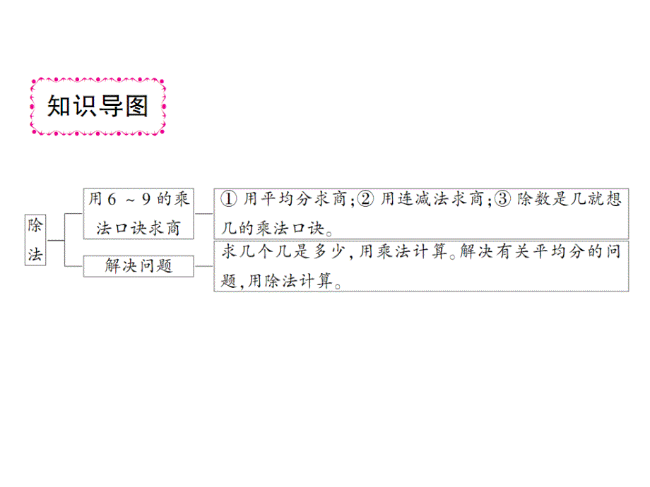 二年级上册数学习题课件九除法综合训练北师大版共11张PPT_第2页