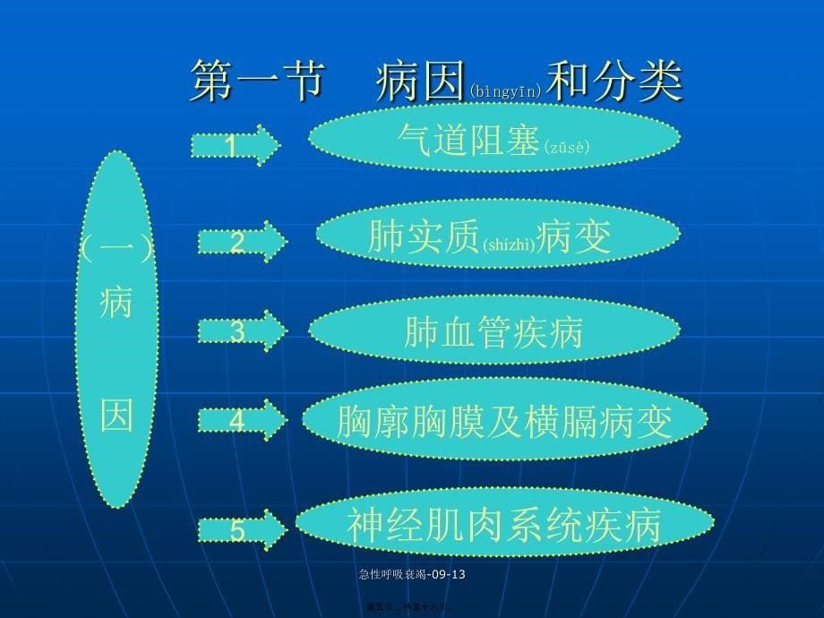 急性呼吸衰竭-09-13课件_第5页