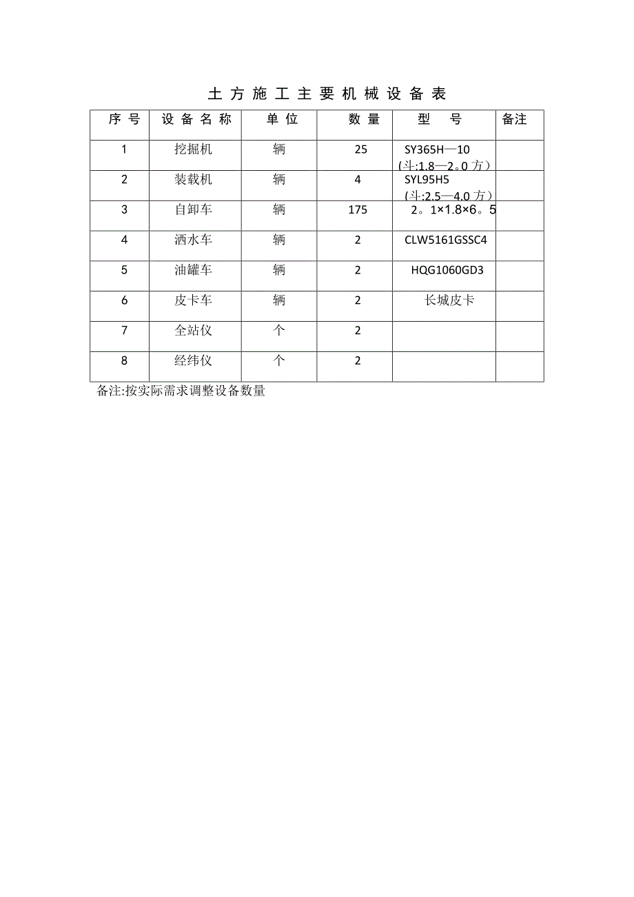 土方施工主要设备表_第1页