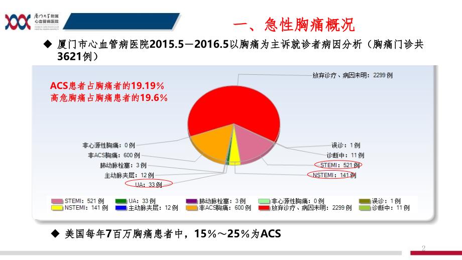 高危胸痛文档资料_第2页