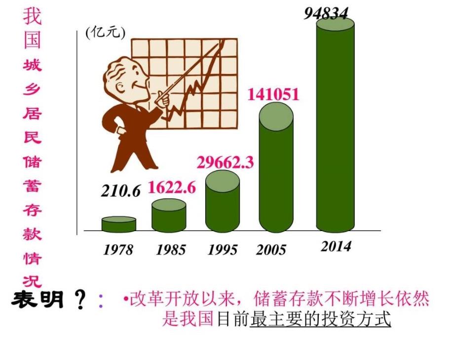 ...经济生活262储蓄存款和商业银行ppt图文_第3页