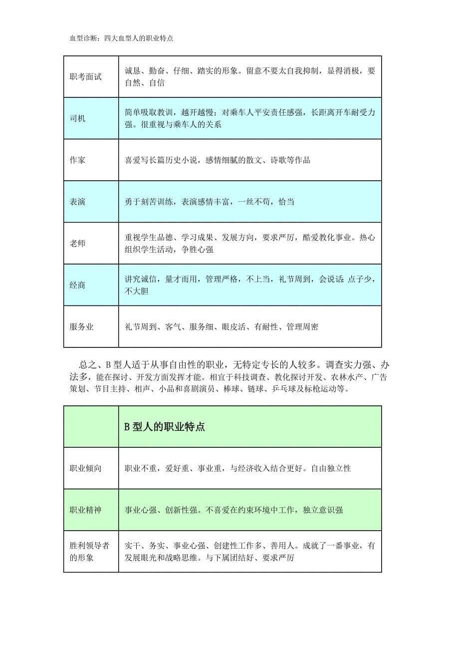 血型诊断：四大血型人的职业特点_第5页