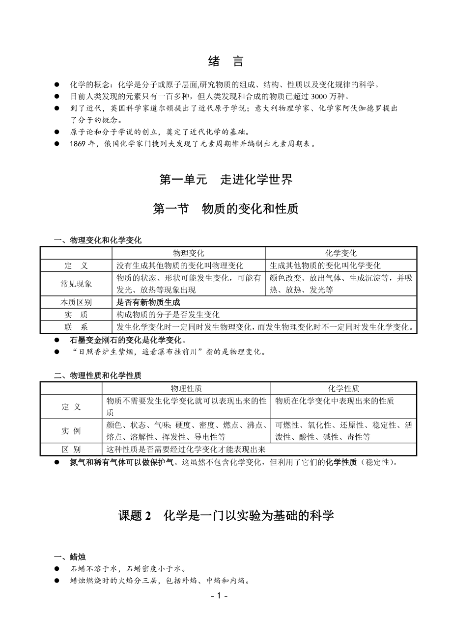 新人教版化学复学提纲_第1页