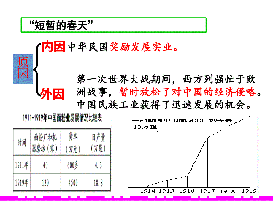 人教部编版八年级上册第25课经济和社会生活的变化课件_第4页