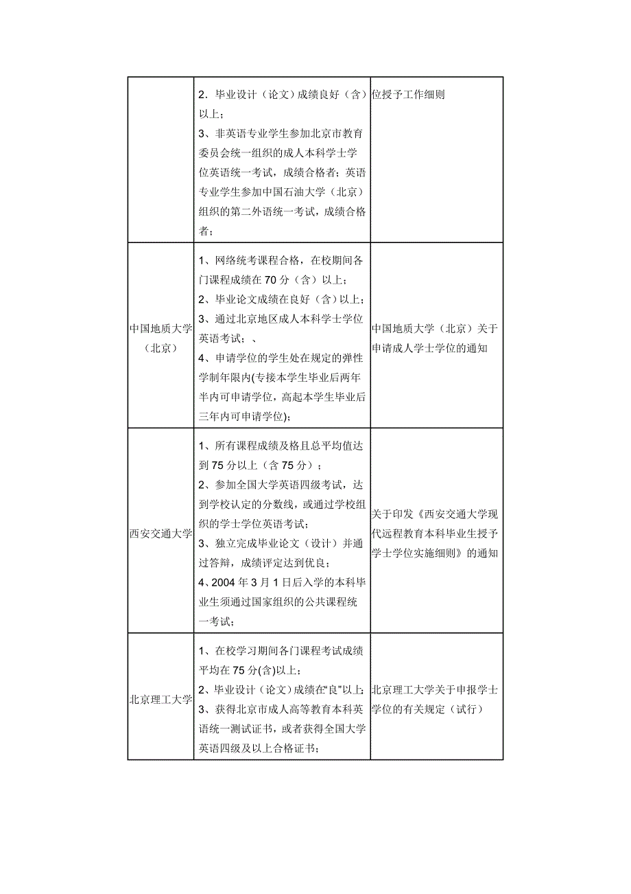 获取网络教育学士学位的条件和方法_第2页