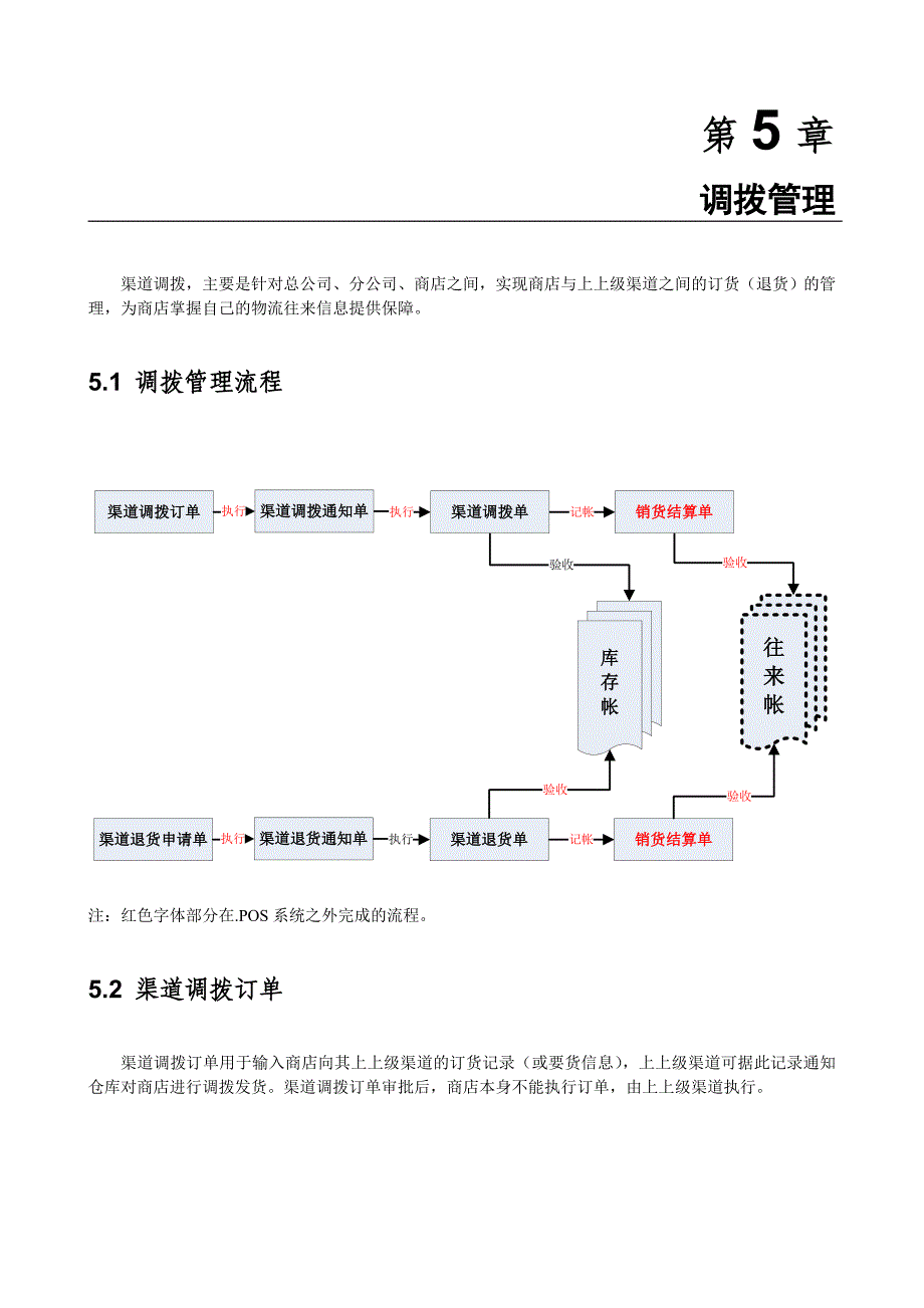 BSERP.POS第5章(调拨管理).doc_第1页