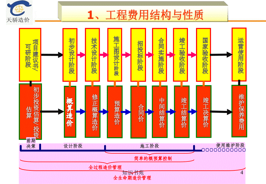 工程造价审计案例课件稻谷书苑_第4页