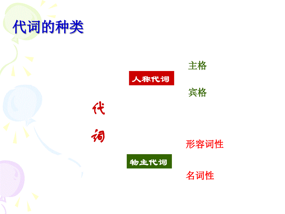 小学代词讲解人称代词主格和宾格_第2页