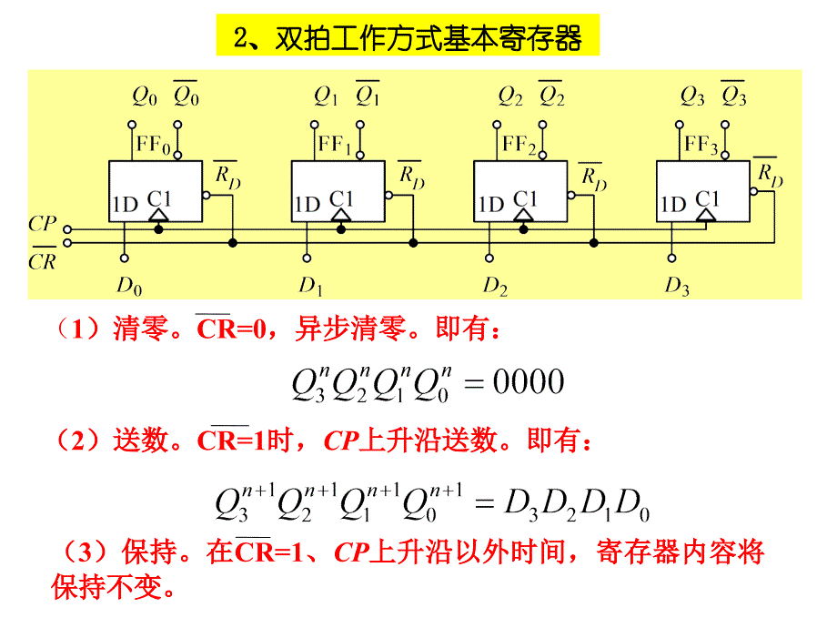 一、基本寄存器培训资料_第2页