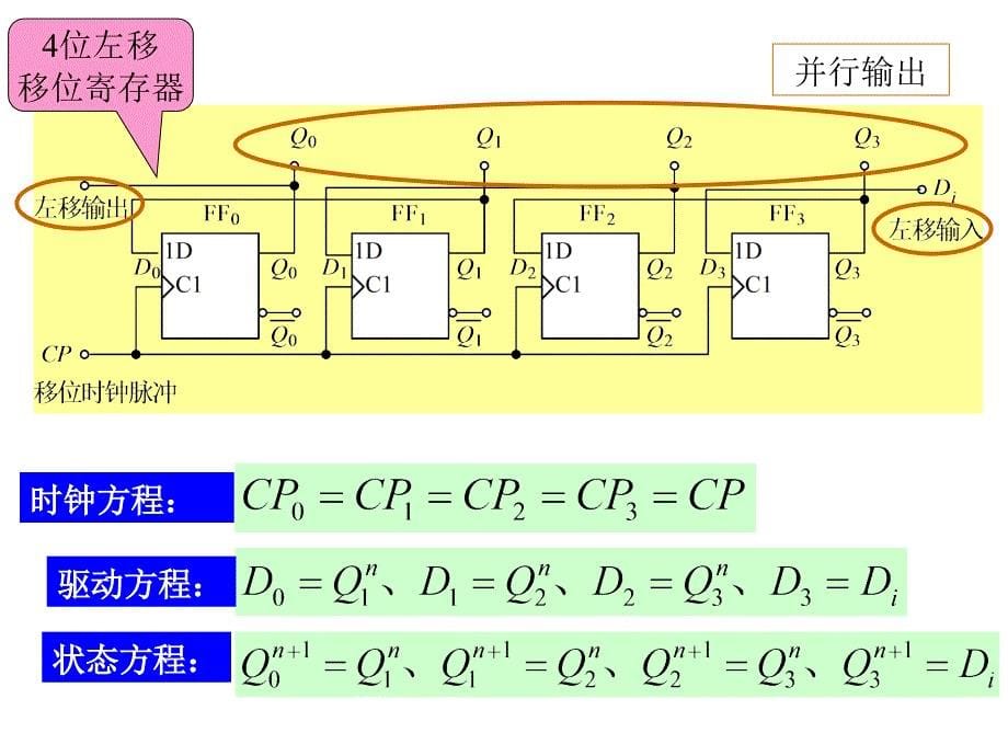 一、基本寄存器培训资料_第5页