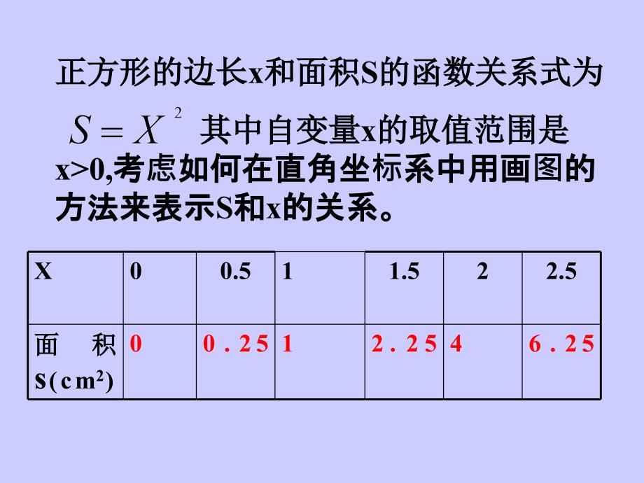 函数图象及表示方法_第2页