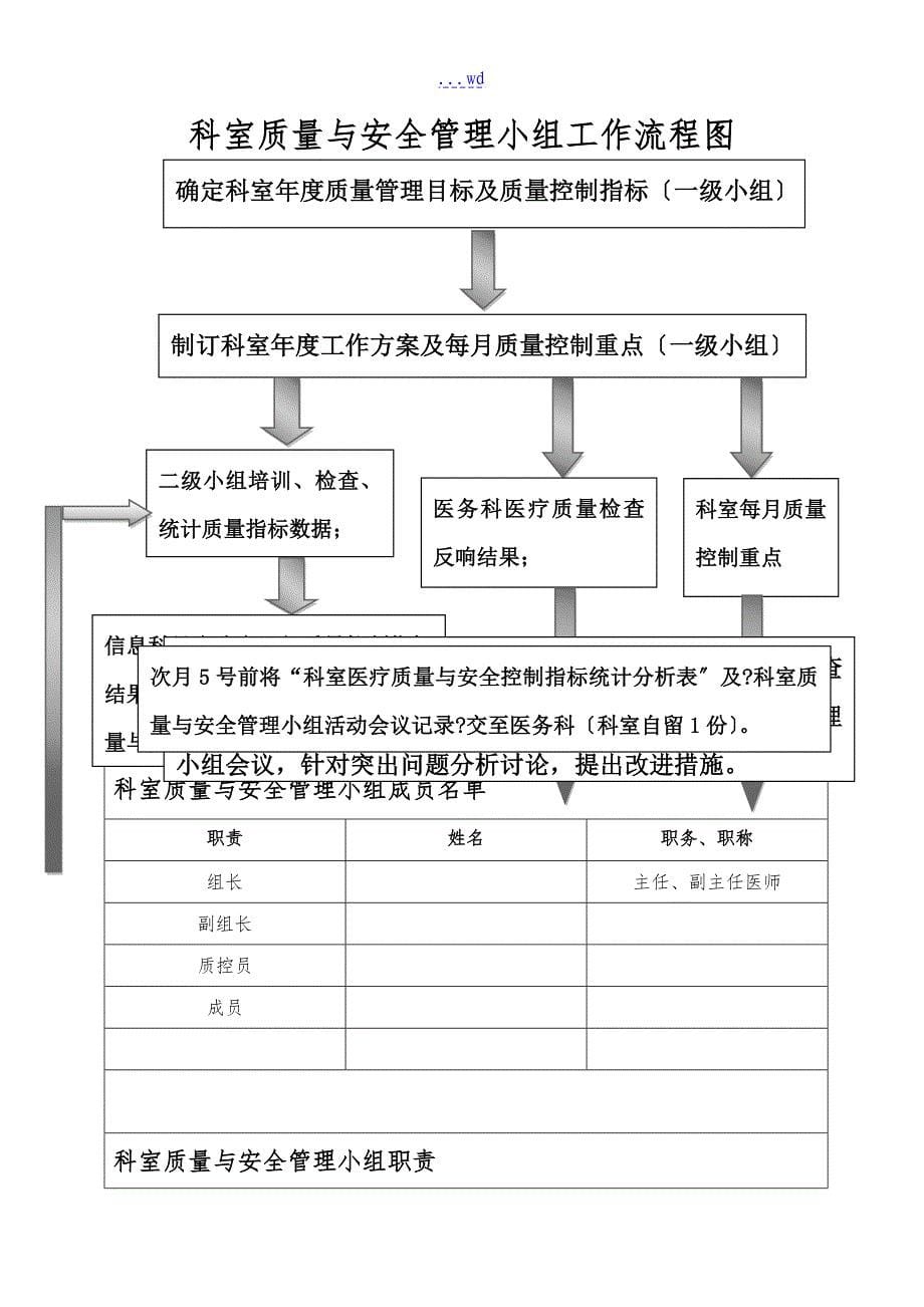 人民医院科室质量和安全管理持续改进记录文稿册_第5页