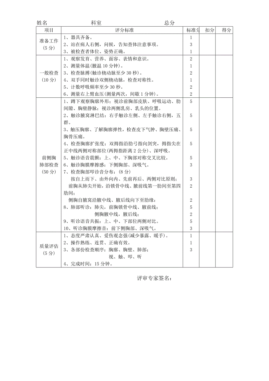 技能大赛评分表2优质资料_第5页