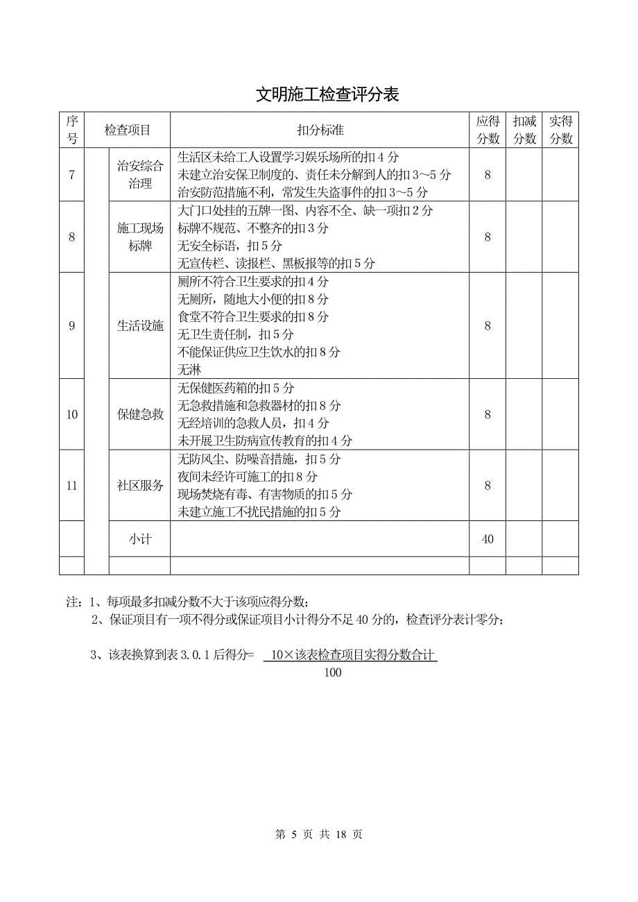 精品资料2022年收藏建筑施工安全检查评分表空表_第5页