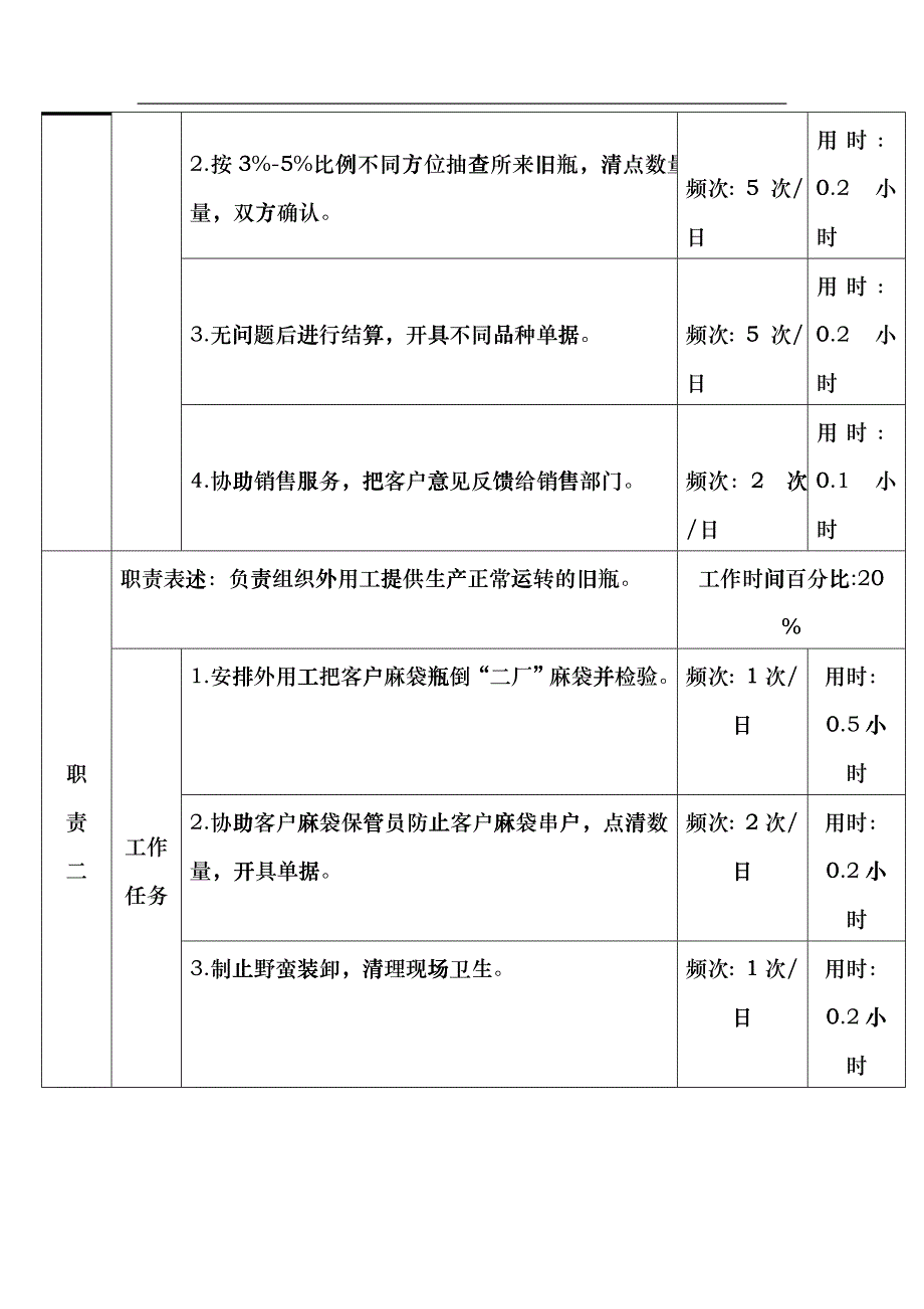 某啤酒企业瓶厂旧瓶保管岗位说明书eypx_第2页