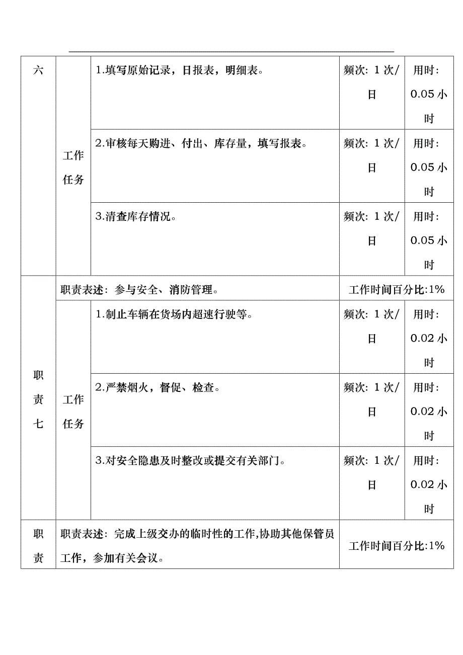 某啤酒企业瓶厂旧瓶保管岗位说明书eypx_第5页