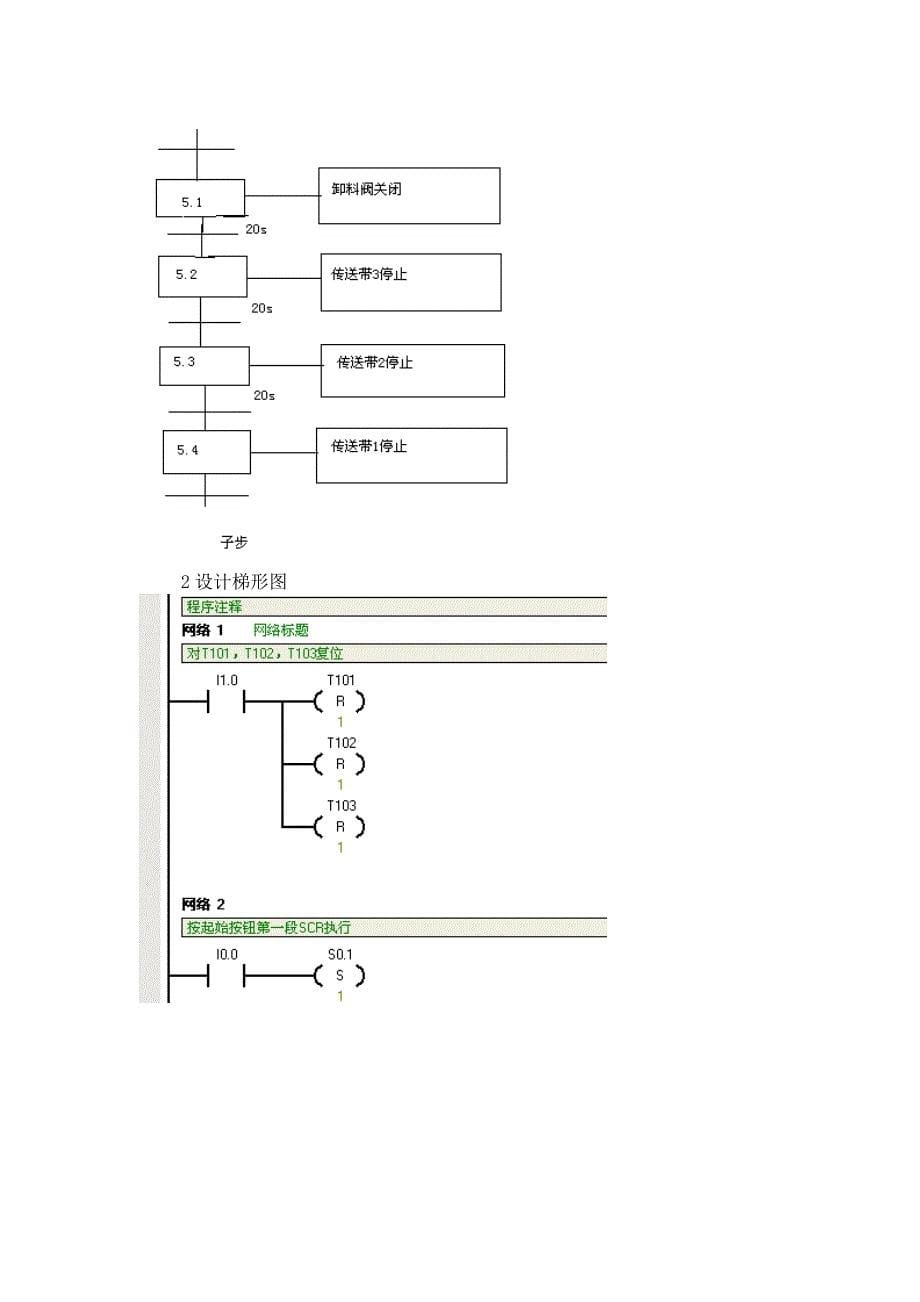 本科毕业论文---三级传输带控制系统设计-数字带通传输系统.doc_第5页