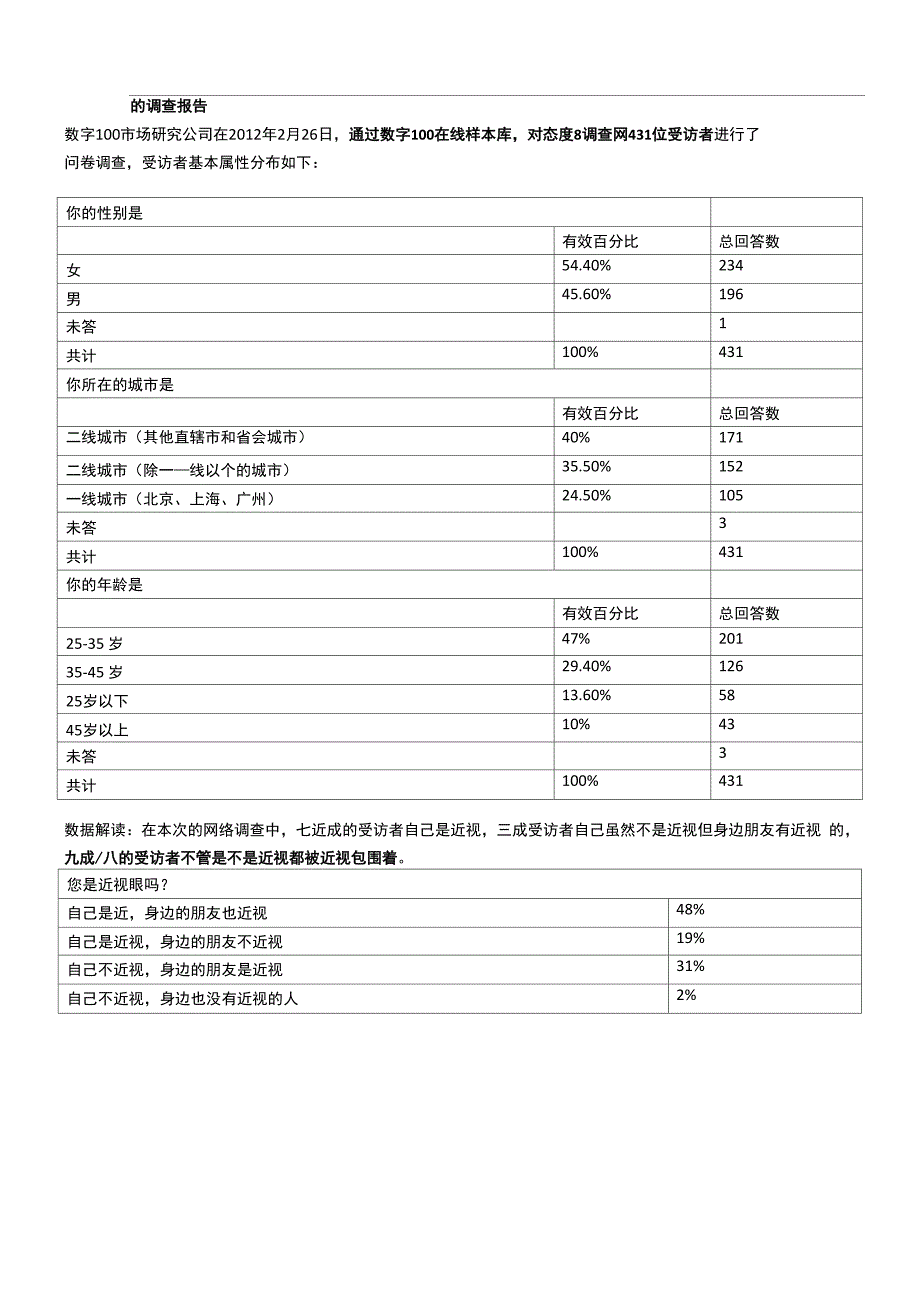 近视手术的调查报告_第1页