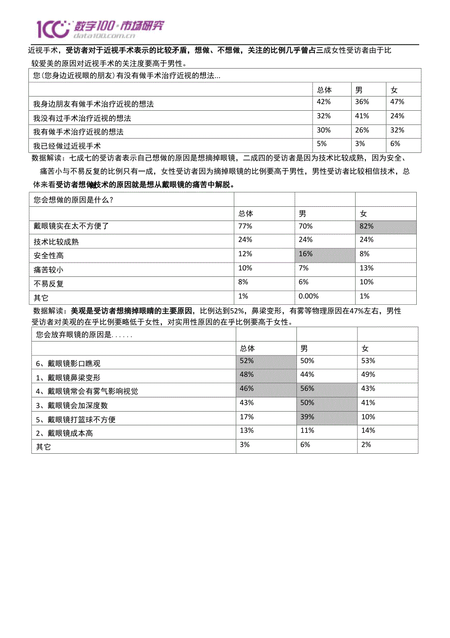 近视手术的调查报告_第2页