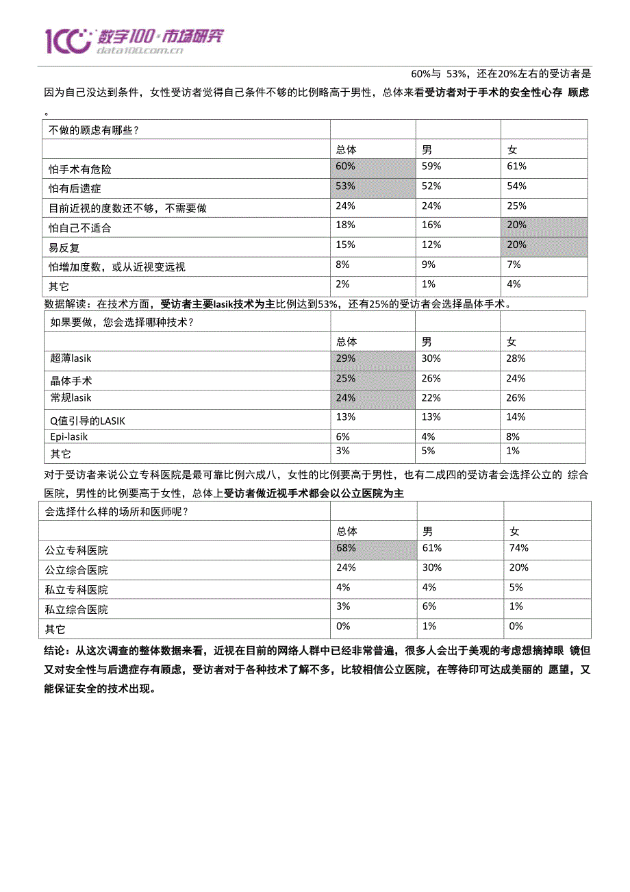 近视手术的调查报告_第3页