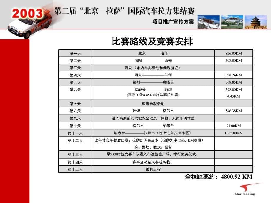 第二北京拉萨国际汽车拉力集结赛项目推广宣传方案_第5页