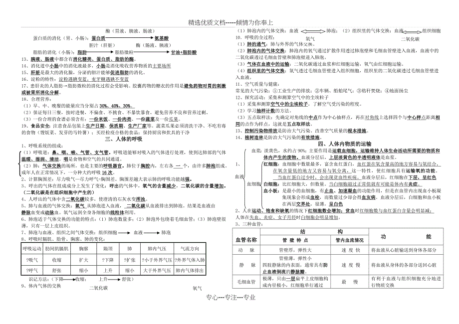 七年级生物下册知识点汇总(共5页)_第2页