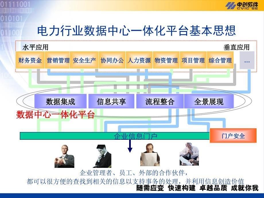 中创软件电力行业数据中心解决方案_第5页