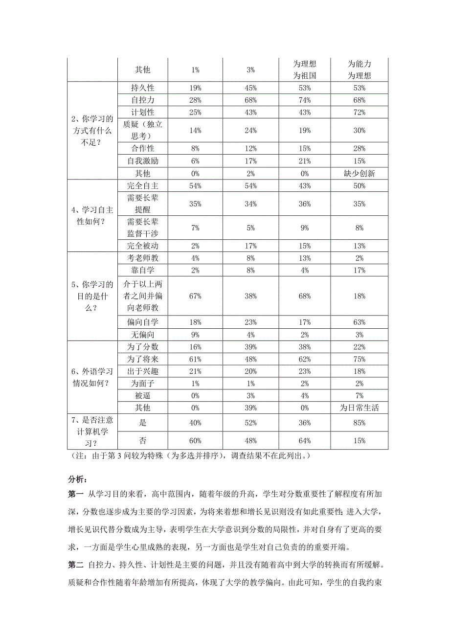 抽样高中生与大学生差异分析_第2页