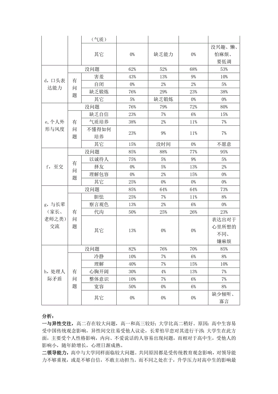 抽样高中生与大学生差异分析_第4页