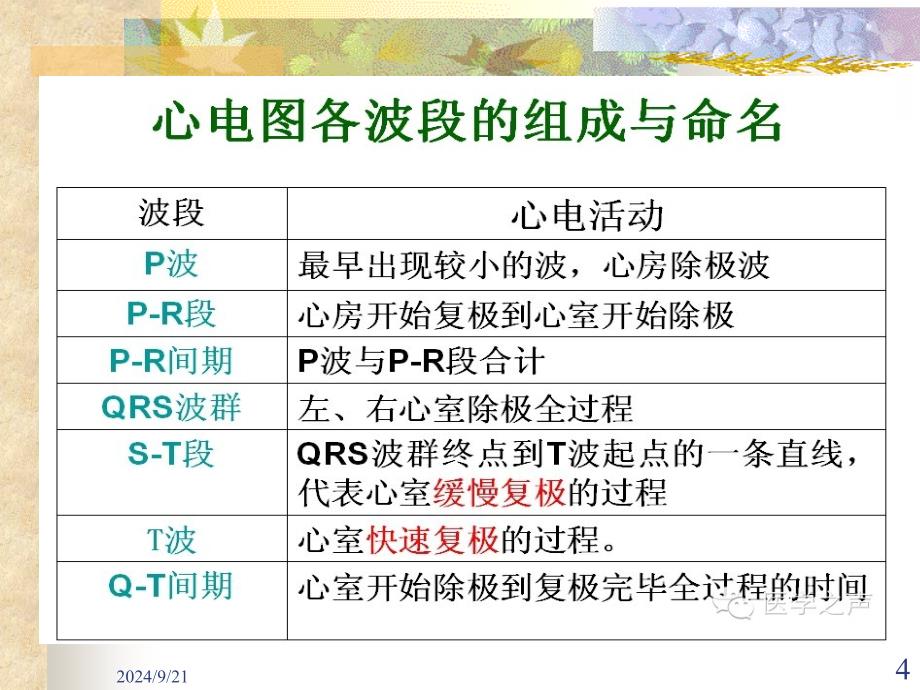 临床常见的11种心电图PowerPoint 演示文稿_第4页